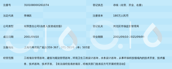 深耕申城沃土 上海彤运工程咨询与信息咨询服务的专业力量